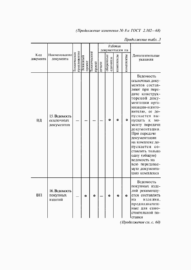 Приложение №10