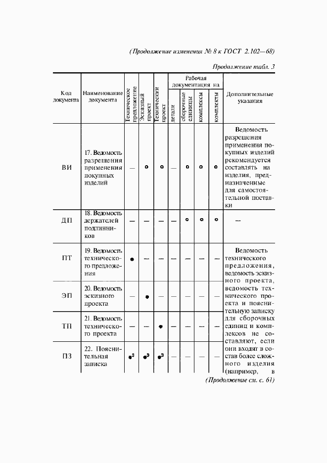Приложение №10