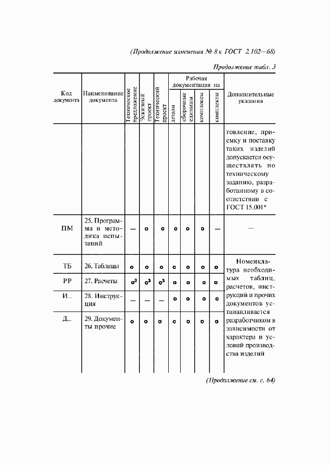 Приложение №10
