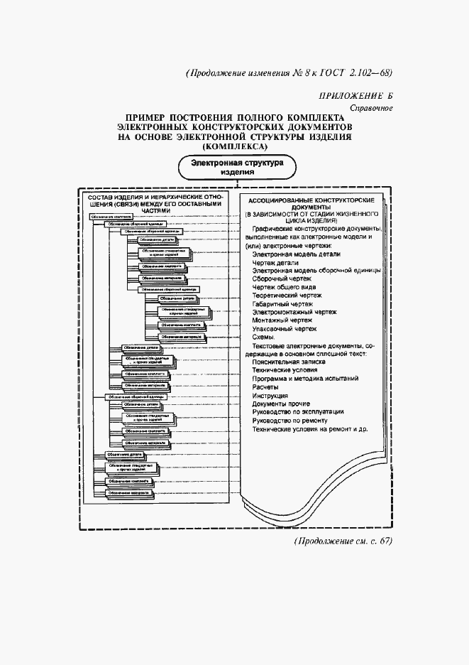 Приложение №10