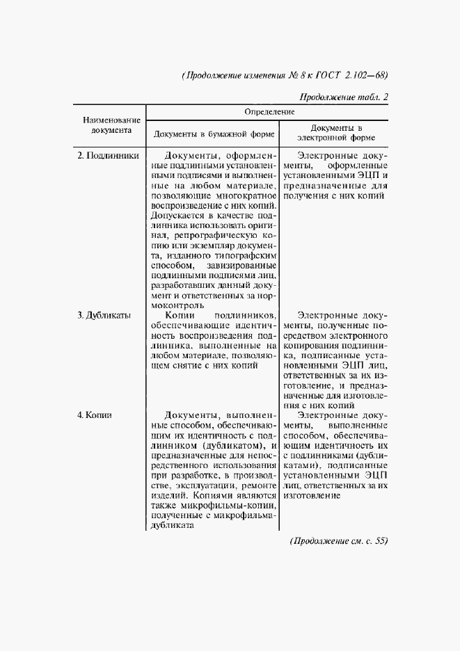 Приложение №10