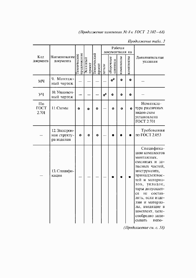 Приложение №10
