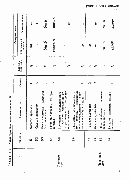 Страница 10 ГОСТ Р ИСО 9543-93
