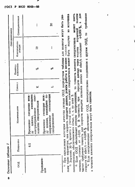Страница 11 ГОСТ Р ИСО 9543-93