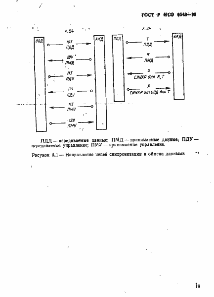 Страница 22 ГОСТ Р ИСО 9543-93