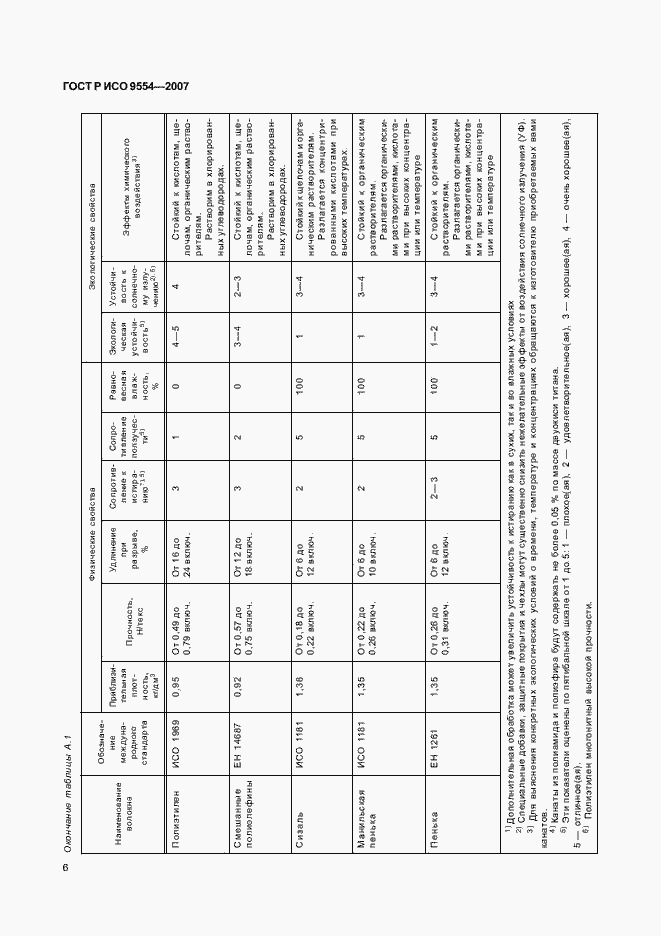 Страница 9 ГОСТ Р ИСО 9554-2007
