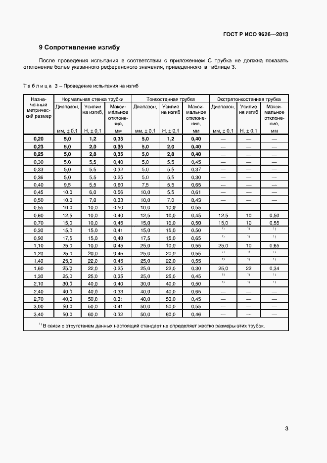 Страница 6 ГОСТ Р ИСО 9626-2013
