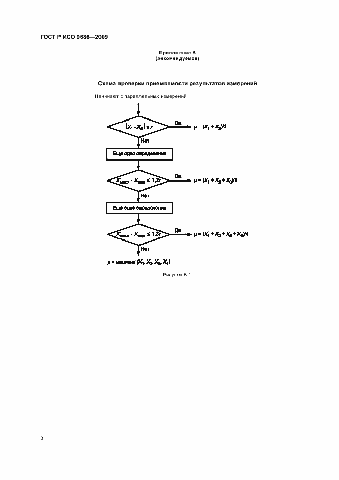 Страница 12 ГОСТ Р ИСО 9686-2009