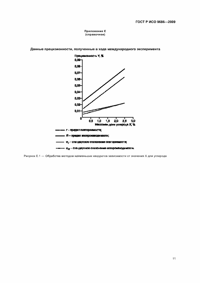 Страница 15 ГОСТ Р ИСО 9686-2009