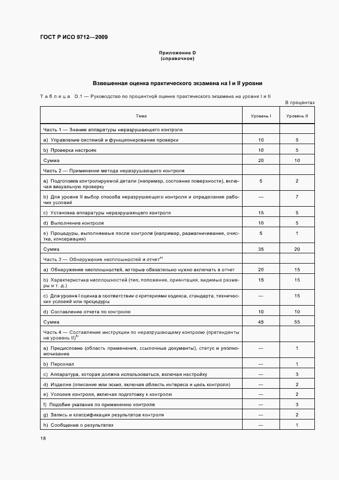Страница 22 ГОСТ Р ИСО 9712-2009