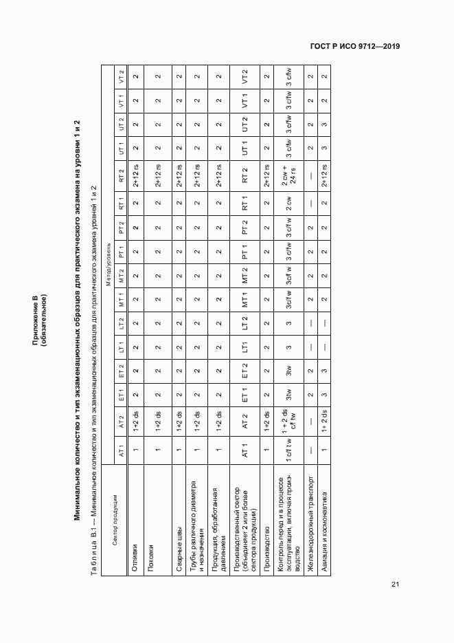 Страница 26 ГОСТ Р ИСО 9712-2019