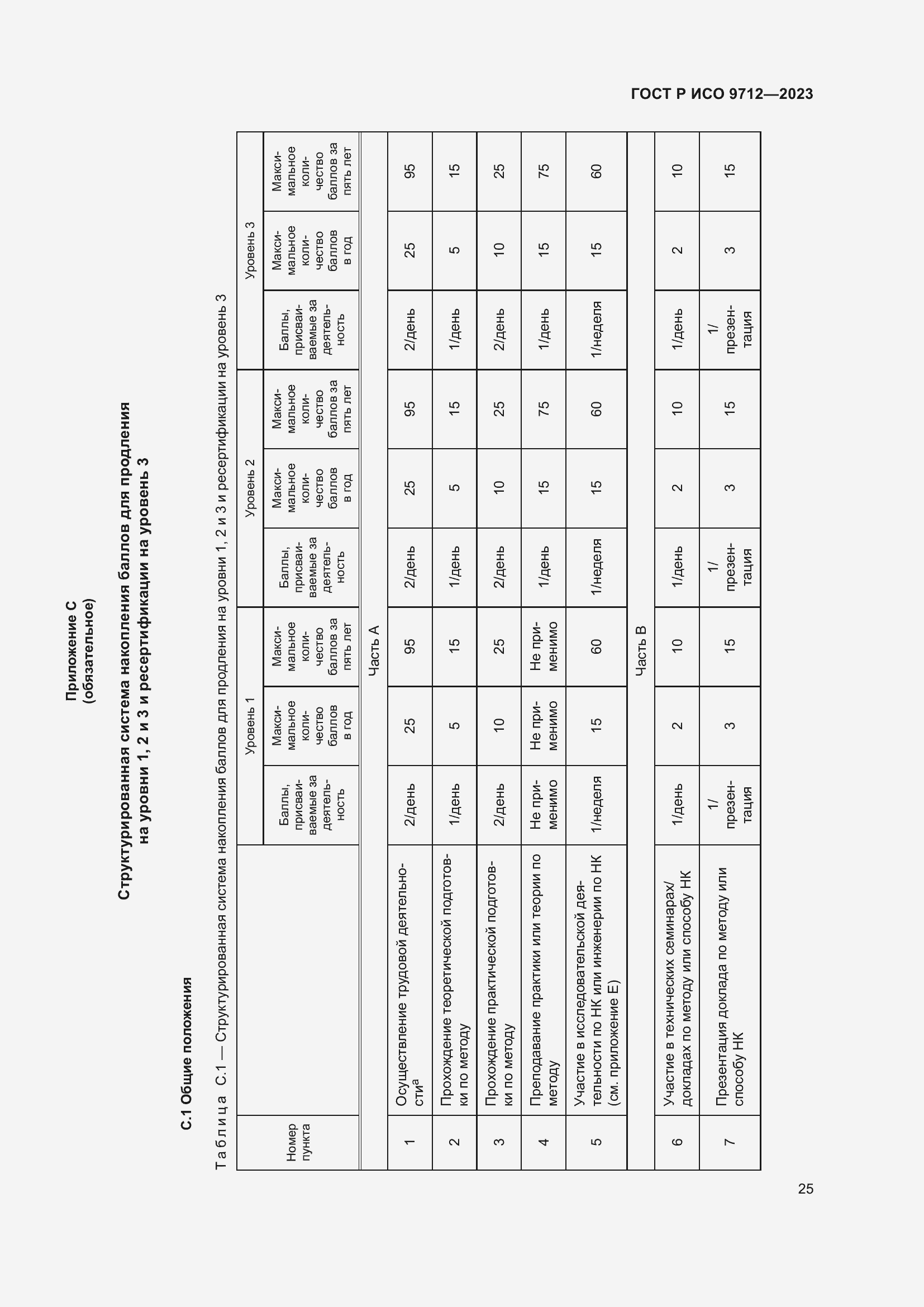 Страница 29 ГОСТ Р ИСО 9712-2023
