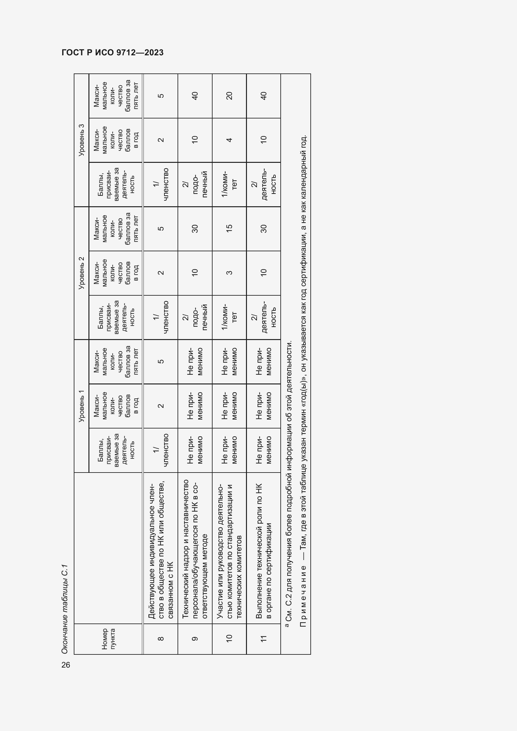 Страница 30 ГОСТ Р ИСО 9712-2023