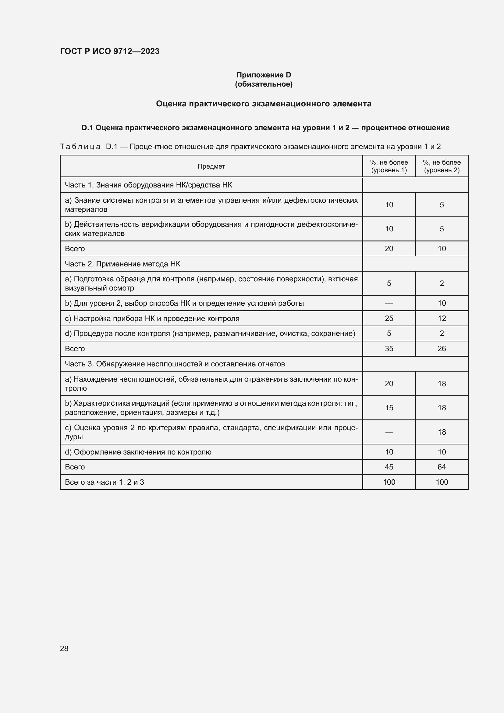 Страница 32 ГОСТ Р ИСО 9712-2023