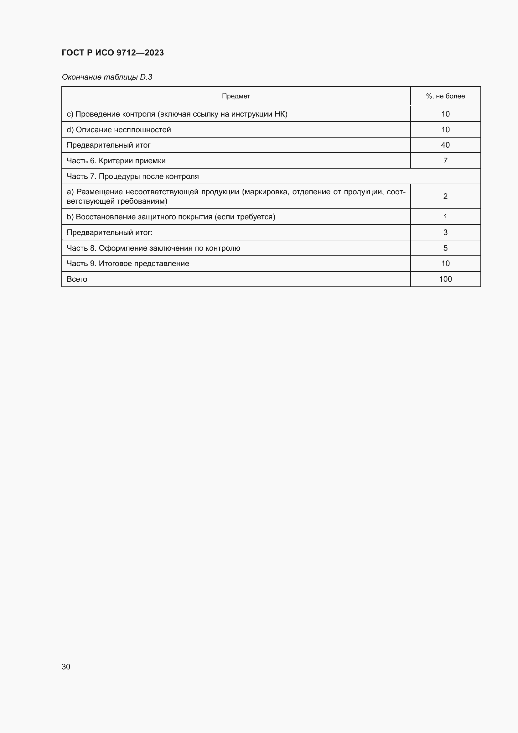 Страница 34 ГОСТ Р ИСО 9712-2023