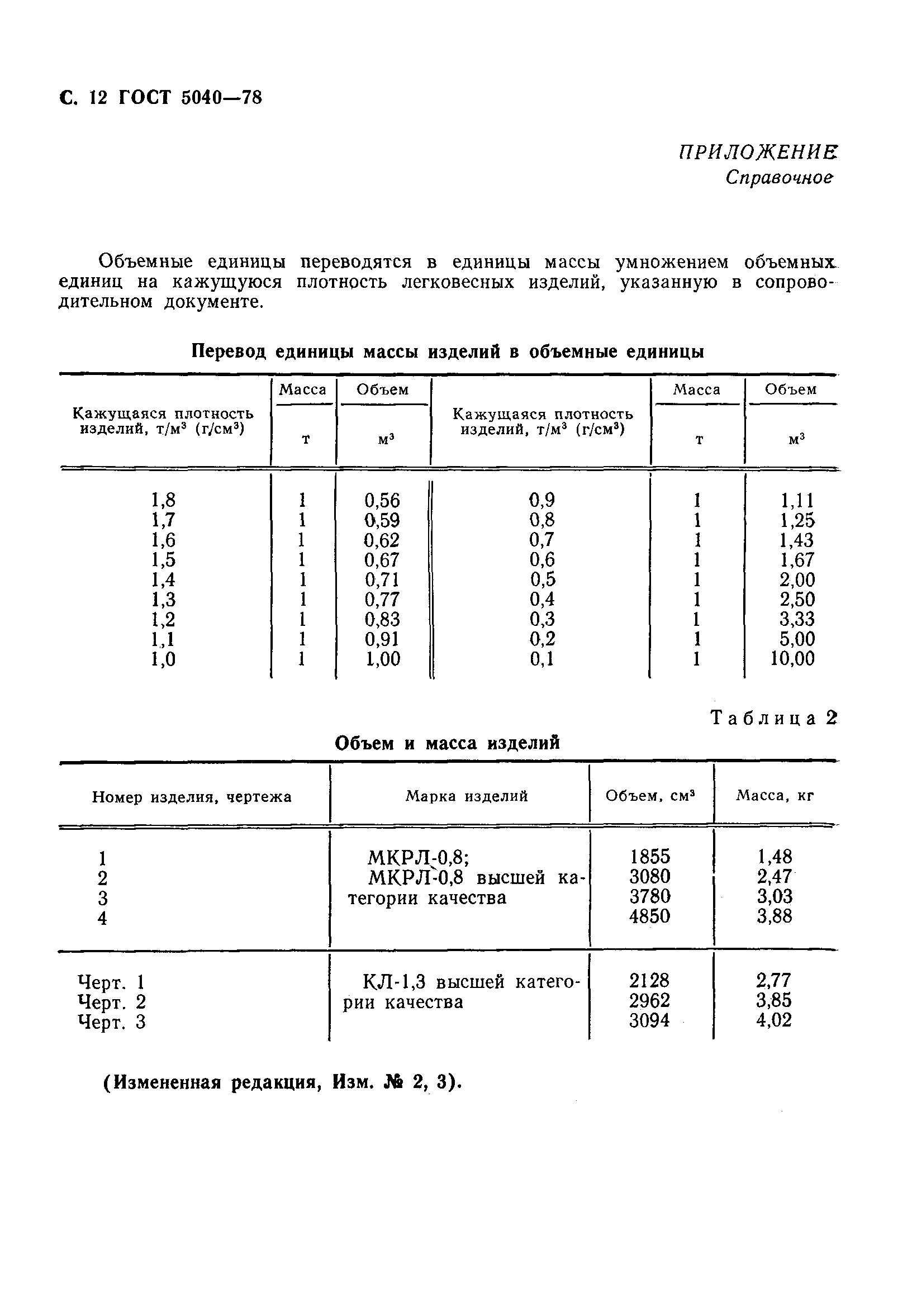 Страница 13 ГОСТ 5040-78
