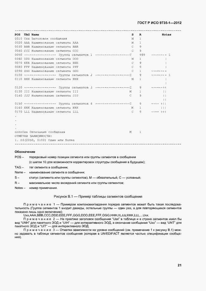 Страница 26 ГОСТ Р ИСО 9735-1-2012