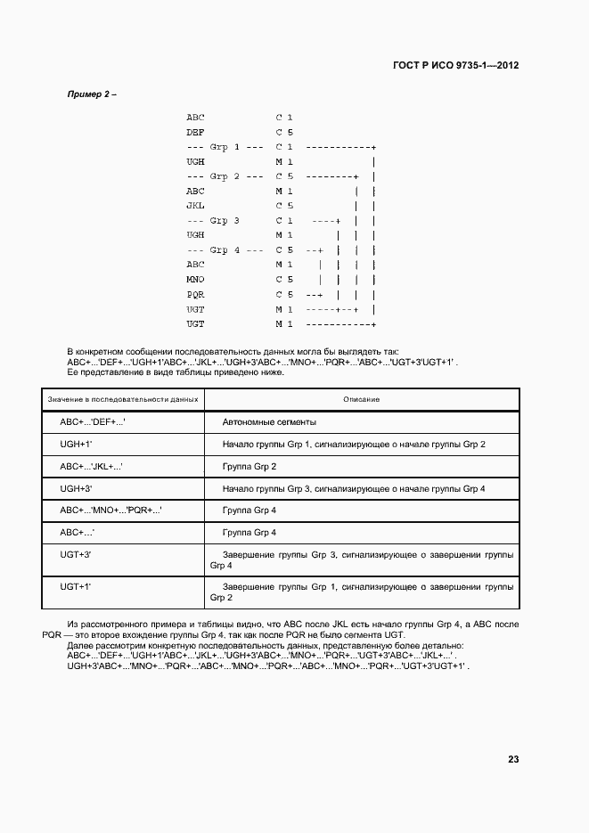 Страница 28 ГОСТ Р ИСО 9735-1-2012