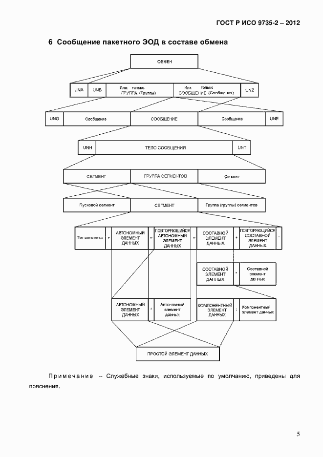 Страница 9 ГОСТ Р ИСО 9735-2-2012