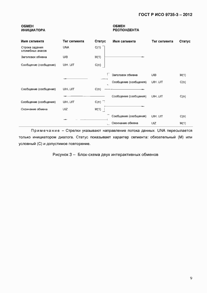 Страница 13 ГОСТ Р ИСО 9735-3-2012