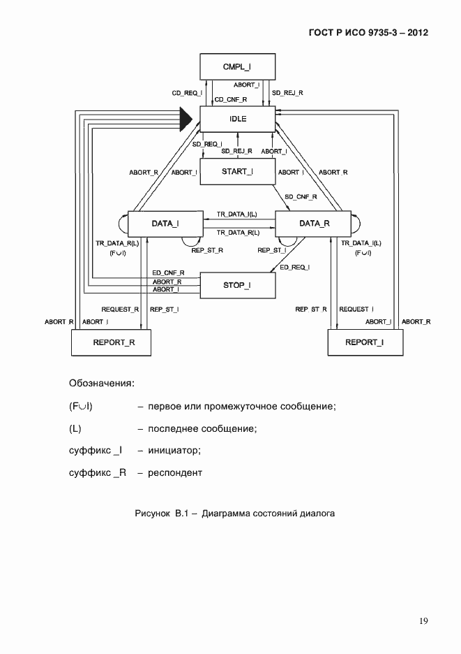 Страница 23 ГОСТ Р ИСО 9735-3-2012