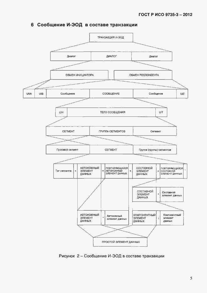 Страница 9 ГОСТ Р ИСО 9735-3-2012
