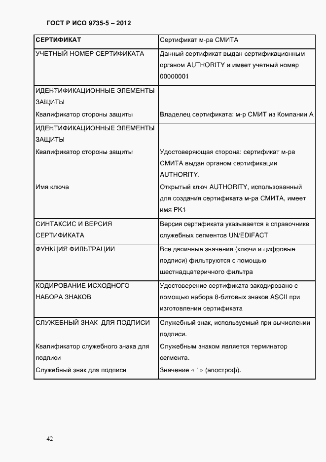 Страница 46 ГОСТ Р ИСО 9735-5-2012