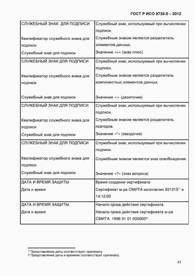 Страница 47 ГОСТ Р ИСО 9735-5-2012