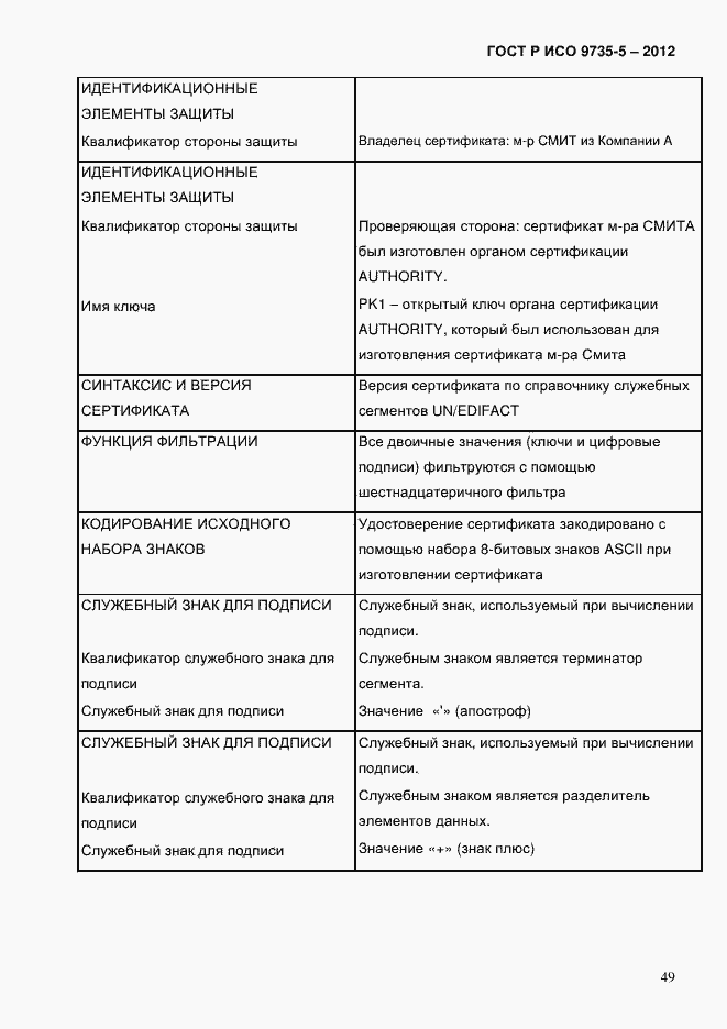 Страница 53 ГОСТ Р ИСО 9735-5-2012