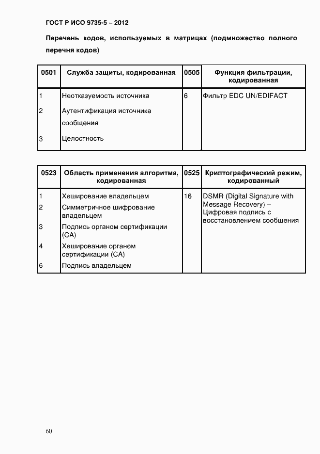 Страница 64 ГОСТ Р ИСО 9735-5-2012