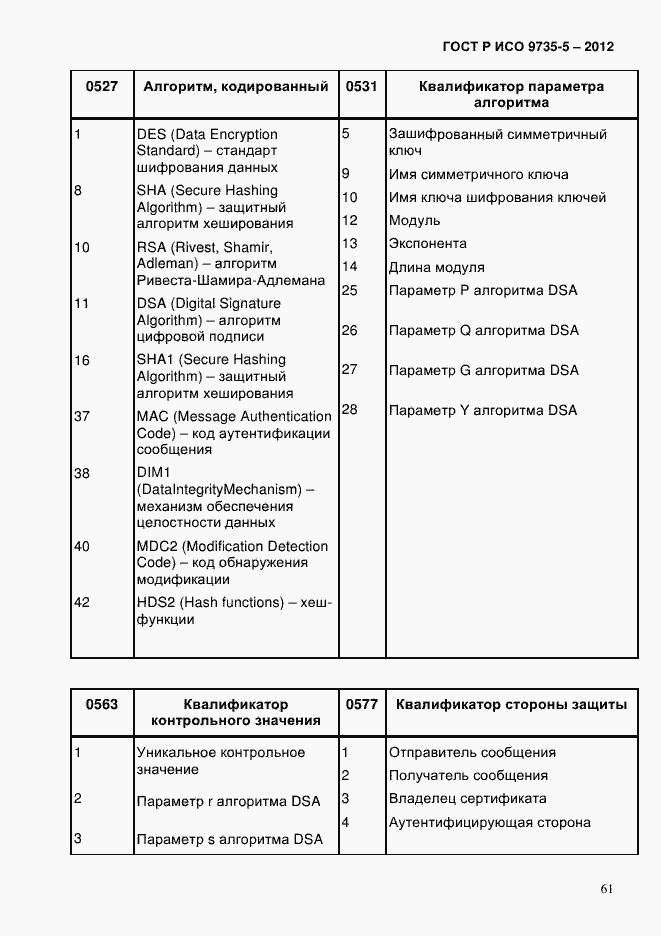 Страница 65 ГОСТ Р ИСО 9735-5-2012