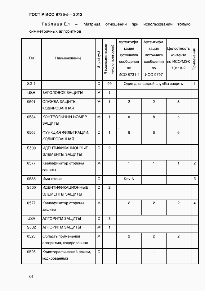 Страница 68 ГОСТ Р ИСО 9735-5-2012