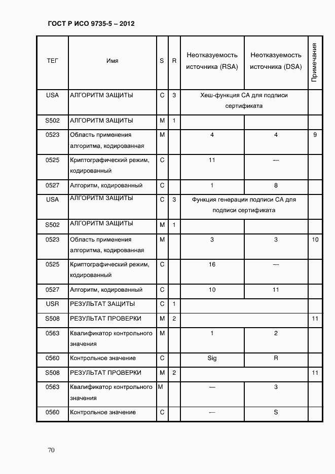 Страница 74 ГОСТ Р ИСО 9735-5-2012