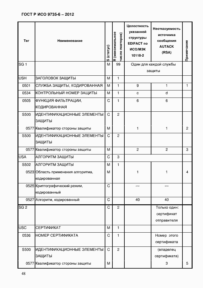 Страница 52 ГОСТ Р ИСО 9735-6-2012
