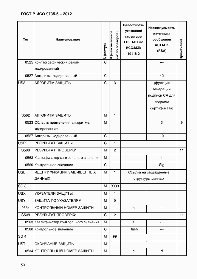 Страница 54 ГОСТ Р ИСО 9735-6-2012