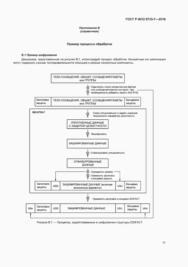 Страница 15 ГОСТ Р ИСО 9735-7-2016