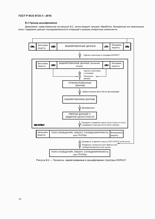 Страница 16 ГОСТ Р ИСО 9735-7-2016