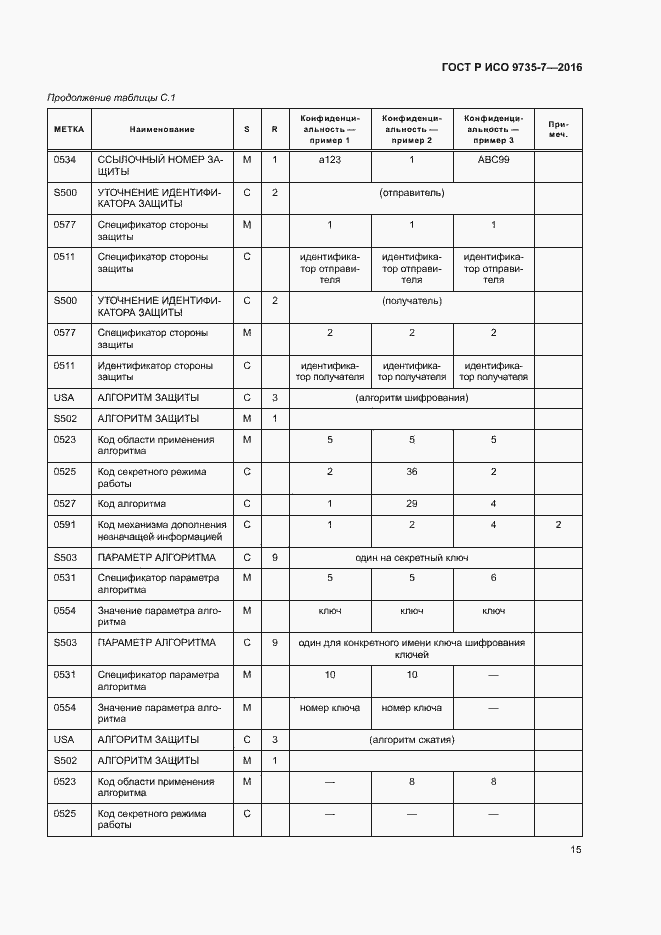 Страница 19 ГОСТ Р ИСО 9735-7-2016
