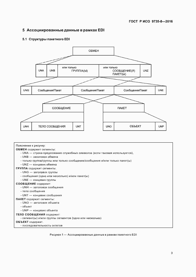 Страница 7 ГОСТ Р ИСО 9735-8-2016