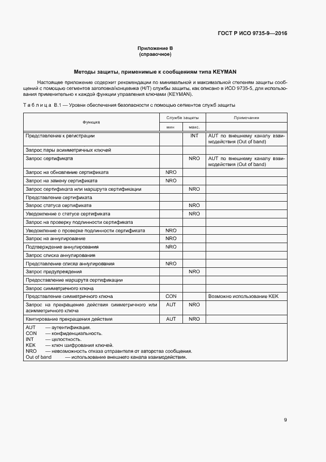 Страница 13 ГОСТ Р ИСО 9735-9-2016
