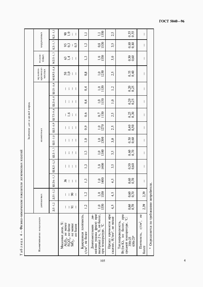 Страница 6 ГОСТ 5040-96