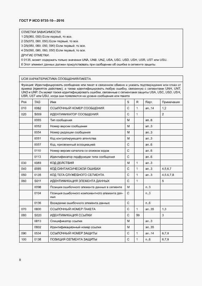 Страница 12 ГОСТ Р ИСО 9735-10-2016