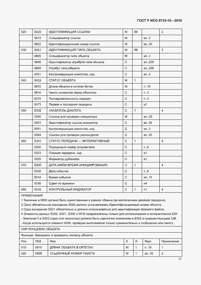 Страница 21 ГОСТ Р ИСО 9735-10-2016