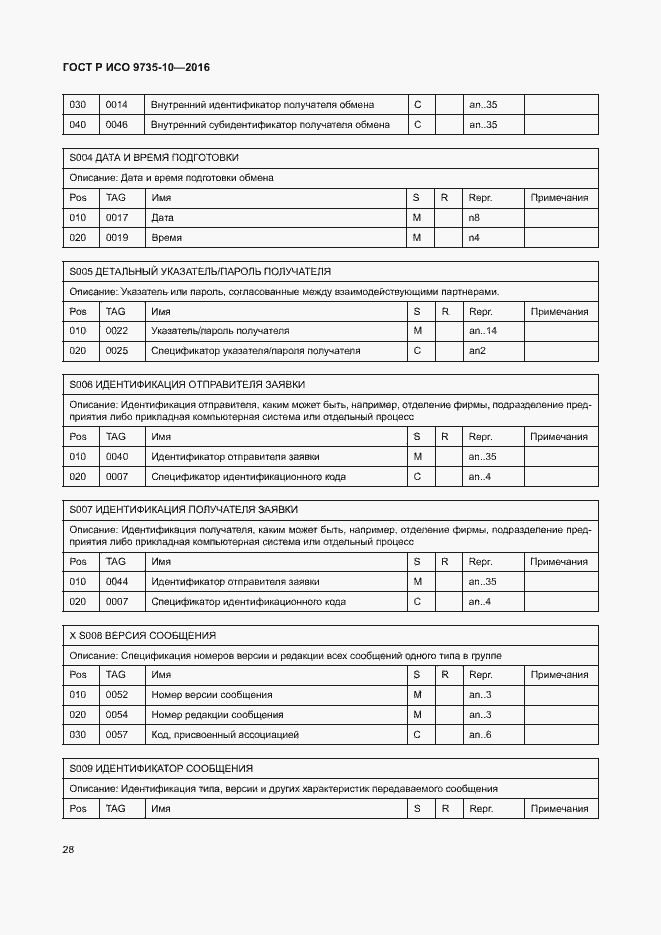 Страница 32 ГОСТ Р ИСО 9735-10-2016
