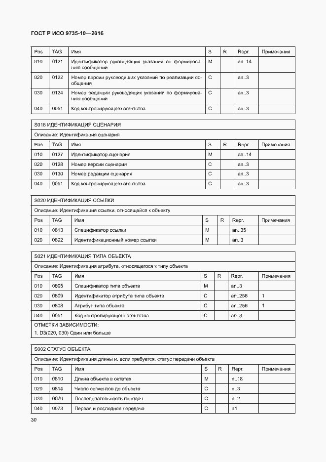 Страница 34 ГОСТ Р ИСО 9735-10-2016