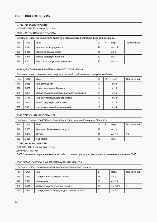 Страница 36 ГОСТ Р ИСО 9735-10-2016