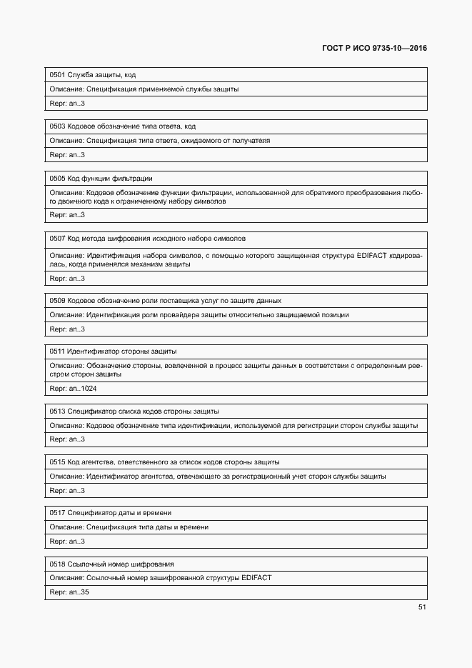 Страница 55 ГОСТ Р ИСО 9735-10-2016