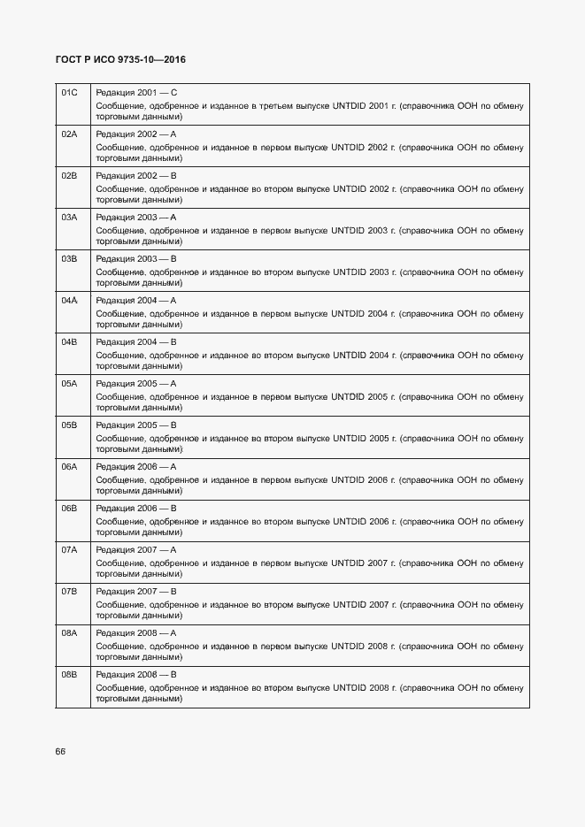 Страница 70 ГОСТ Р ИСО 9735-10-2016