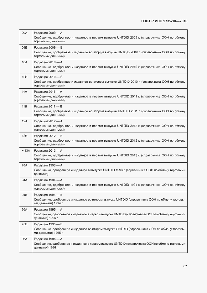 Страница 71 ГОСТ Р ИСО 9735-10-2016