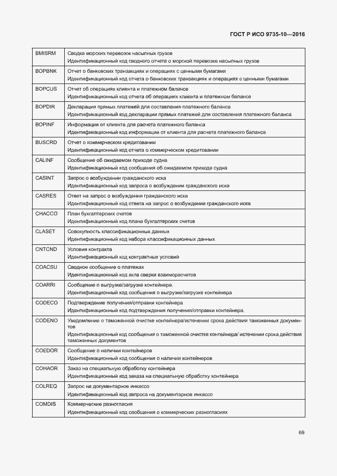 Страница 73 ГОСТ Р ИСО 9735-10-2016